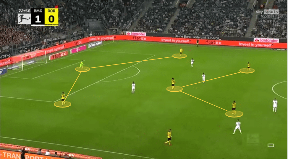 Marco Rose at Borussia Dortmund 2021/22 - tactical analysis tactics