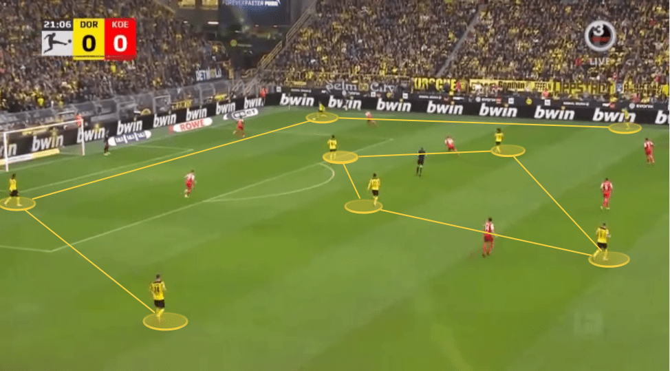 Marco Rose at Borussia Dortmund 2021/22 - tactical analysis tactics