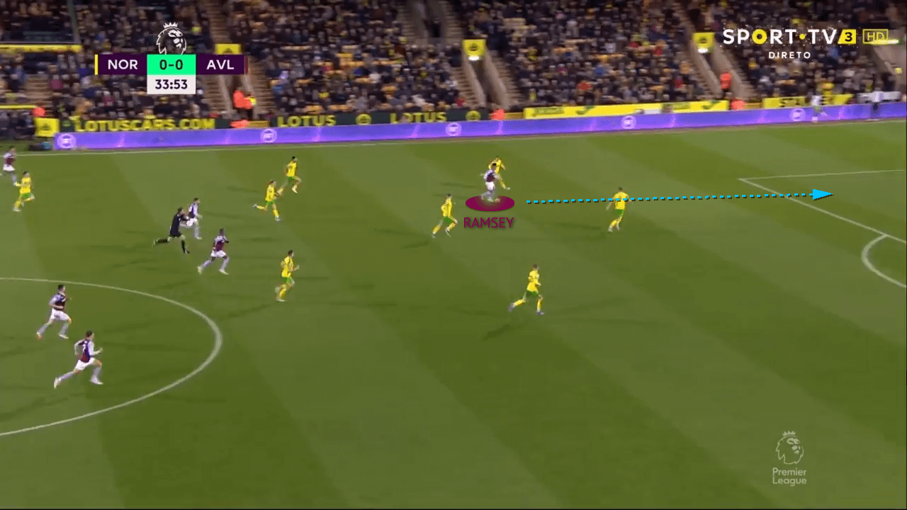 Jacob Ramsey at Aston Villa 2021/22: scout report tactical analysis tactics