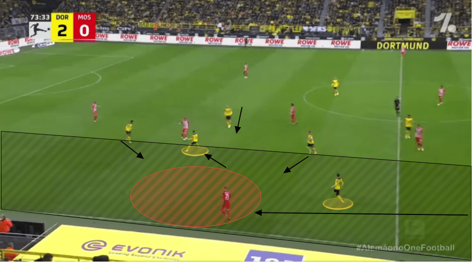 Marco Rose at Borussia Dortmund 2021/22 - tactical analysis tactics