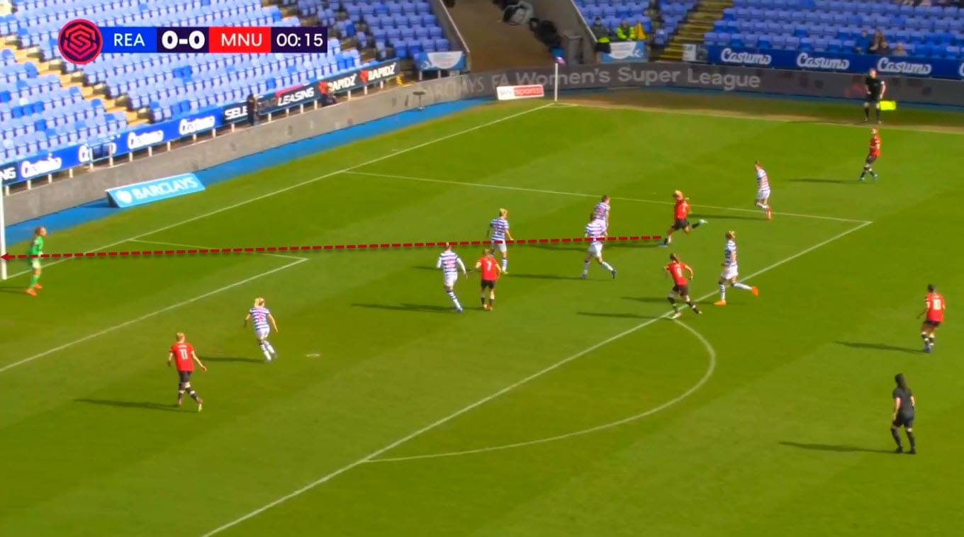 FAWSL 2021/22 : Reading Women vs Manchester United Women - tactical analysis tactics