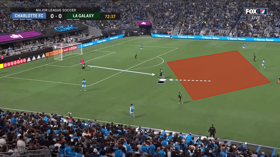 mls 2022 charlotte tactical analysis tactics