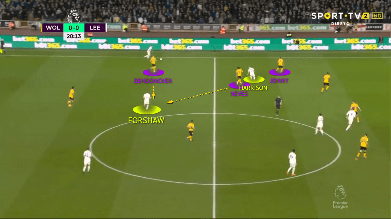 Premier League 21/22: Wolves vs Leeds - tactical analysis tactics