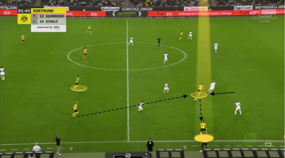 Marco Rose at Borussia Dortmund 2021/22 - tactical analysis tactics