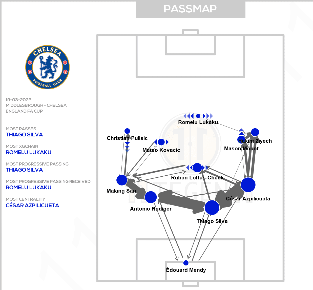 FA-Cup-2021/22-Middlesbrough-v-Chelsea-tactical-analysis-tactics