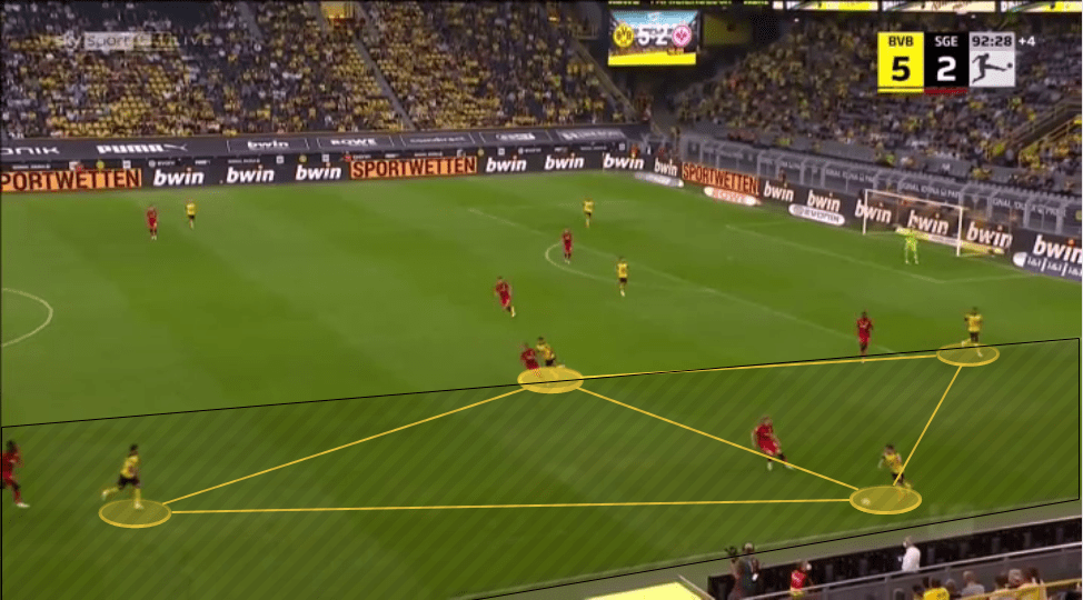 Marco Rose at Borussia Dortmund 2021/22 - tactical analysis tactics