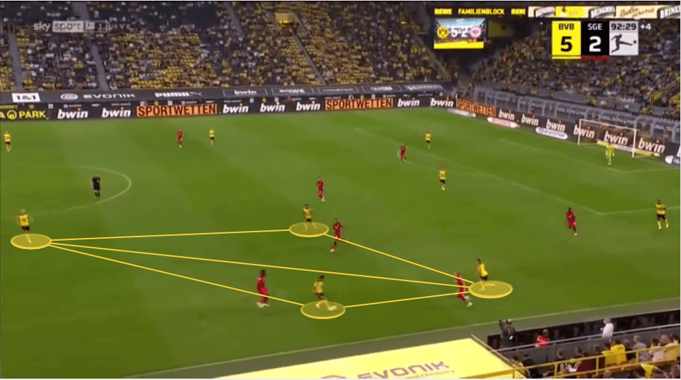 Marco Rose at Borussia Dortmund 2021/22 - tactical analysis tactics