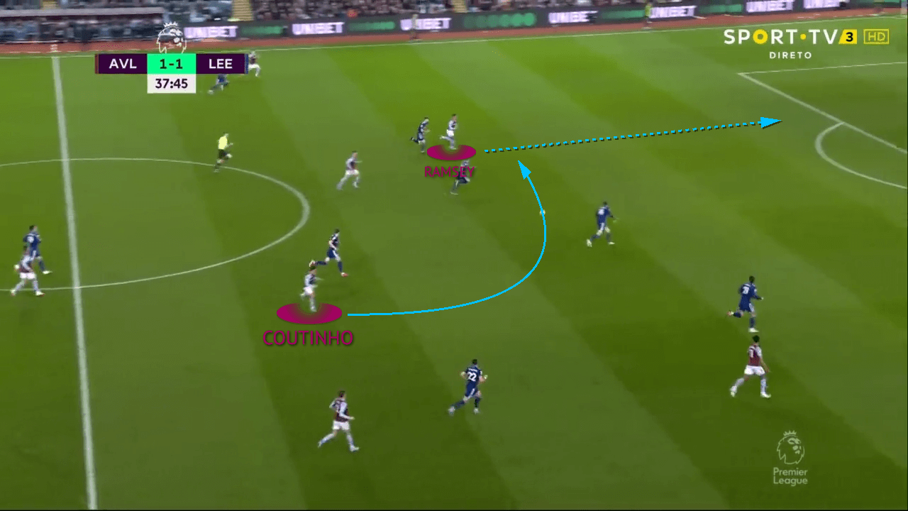 Jacob Ramsey at Aston Villa 2021/22: scout report tactical analysis tactics