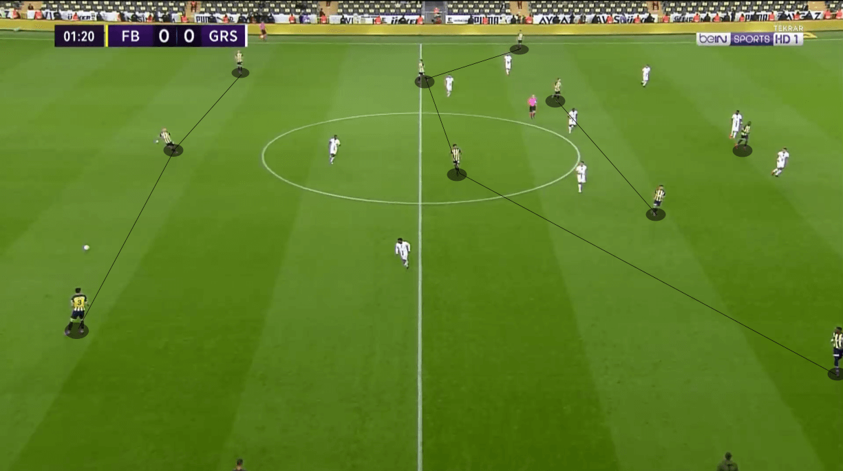 vitor-pereira-corinthians-2022-tactical-analysis-tactics