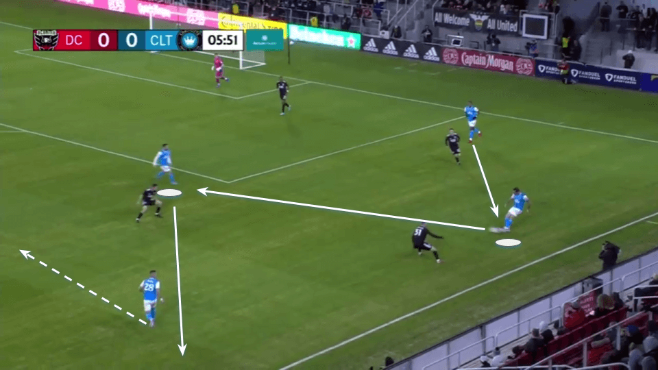 mls 2022 charlotte tactical analysis tactics