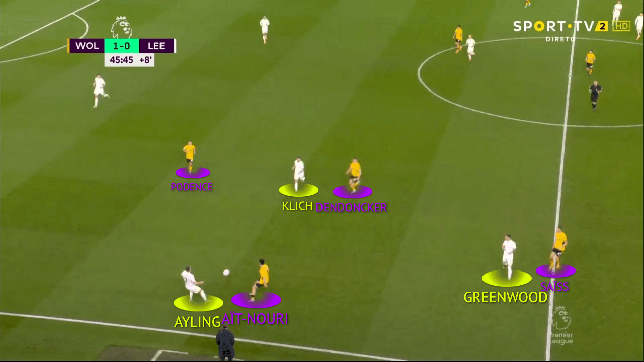 Premier League 21/22: Wolves vs Leeds - tactical analysis tactics