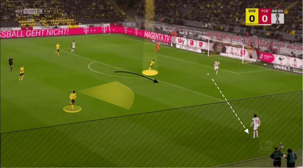 Marco Rose at Borussia Dortmund 2021/22 - tactical analysis tactics