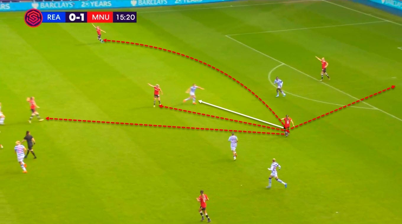 FAWSL 2021/22 : Reading Women vs Manchester United Women - tactical analysis tactics