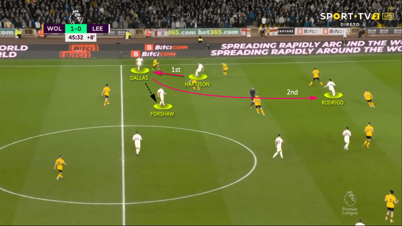 Premier League 21/22: Wolves vs Leeds - tactical analysis tactics