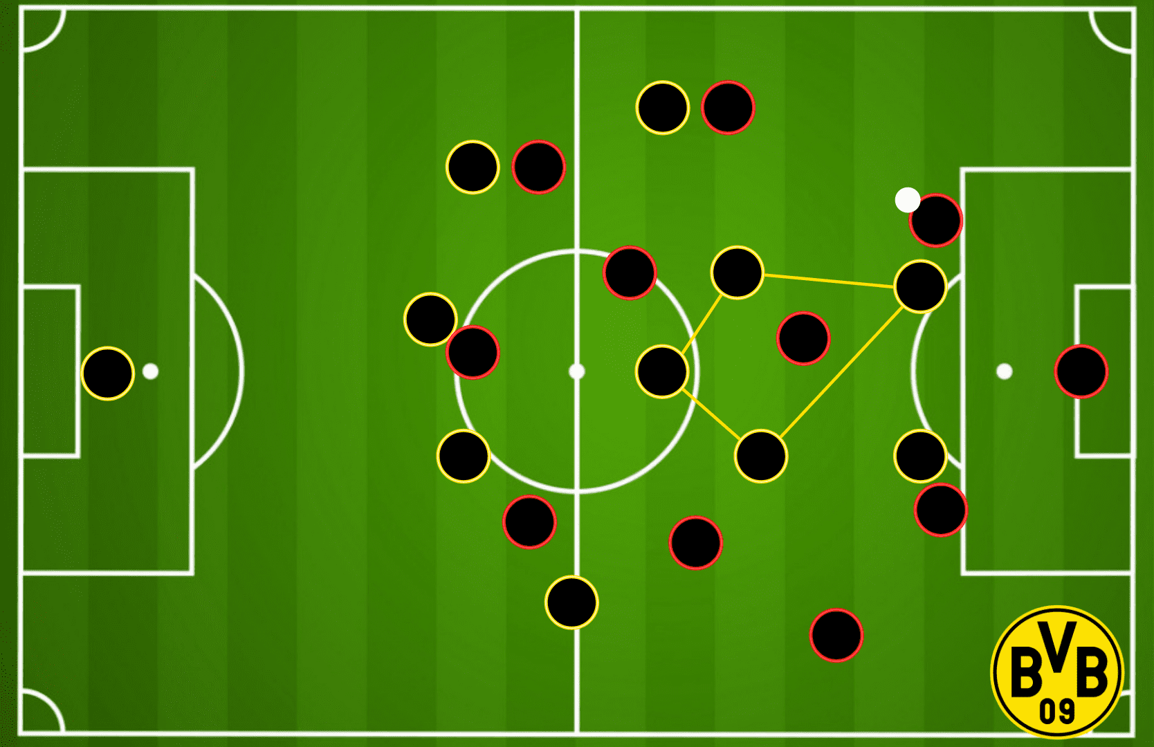 Marco Rose at Borussia Dortmund 2021/22 - tactical analysis tactics