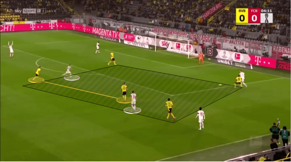 Marco Rose at Borussia Dortmund 2021/22 - tactical analysis tactics