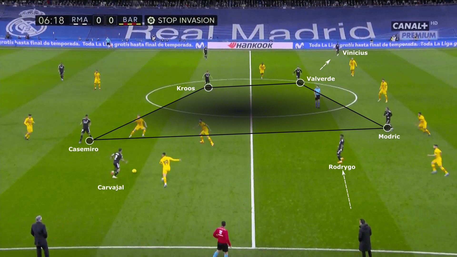 La Liga 2021/22: Real Madrid vs Barcelona - tactical analysis tactics