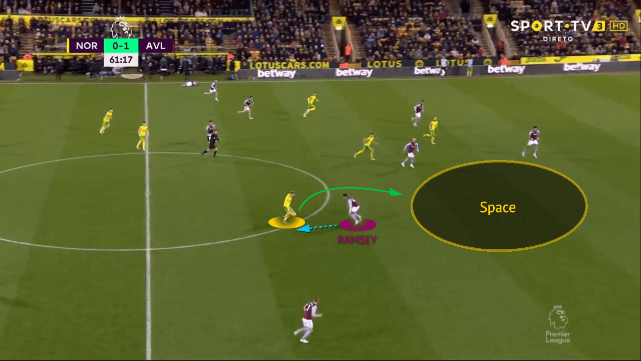 Jacob Ramsey at Aston Villa 2021/22: scout report tactical analysis tactics