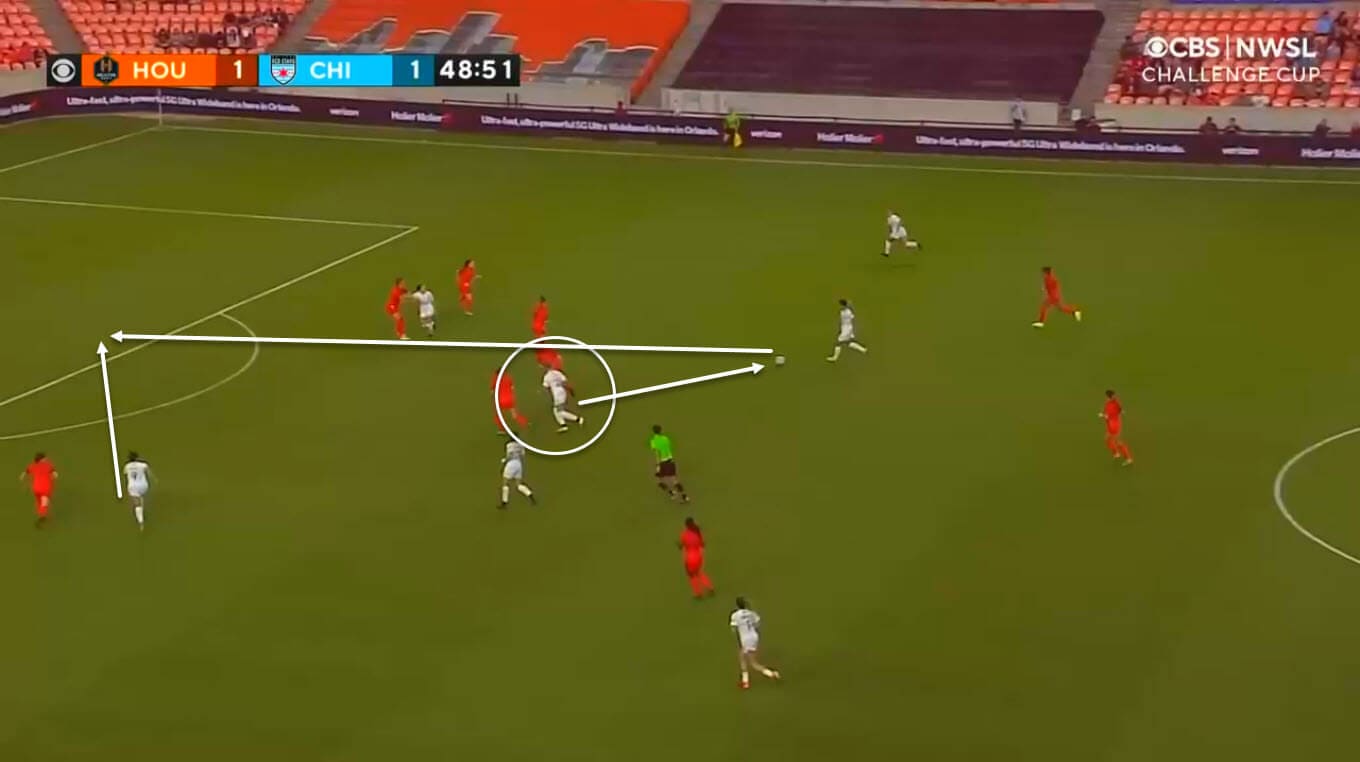 NWSL Challenge Cup 2022: Houston Dash vs Chicago Red Stars - tactical analysis tactics