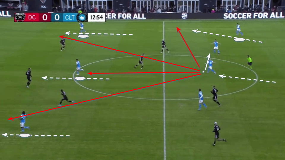 mls 2022 charlotte tactical analysis tactics