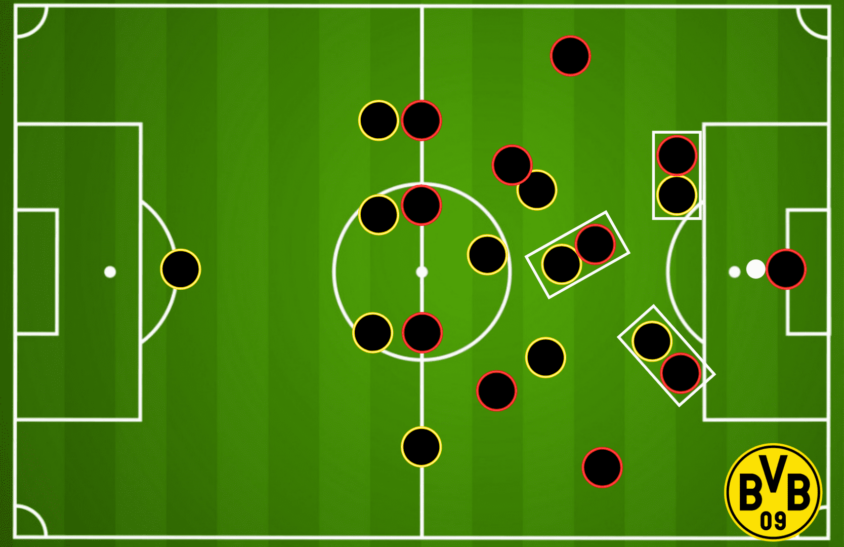 Marco Rose at Borussia Dortmund 2021/22 - tactical analysis tactics