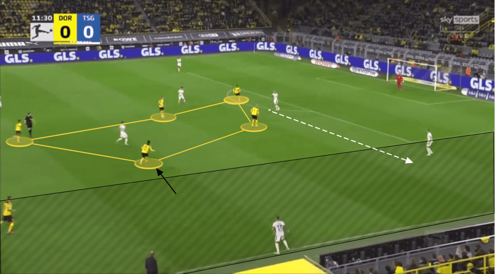 Marco Rose at Borussia Dortmund 2021/22 - tactical analysis tactics