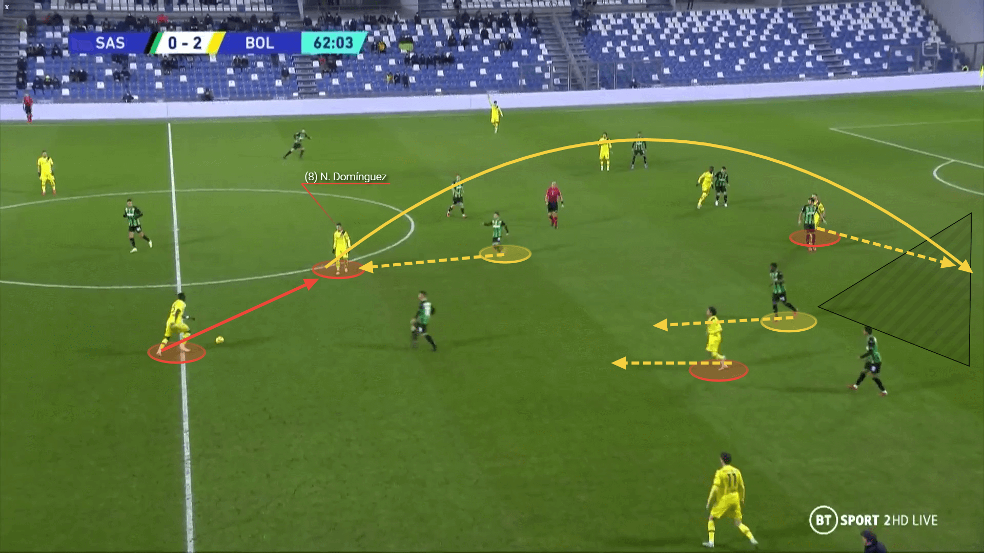 Nicolas Dominguez 2021/22 - scout report tactical analysis tactics