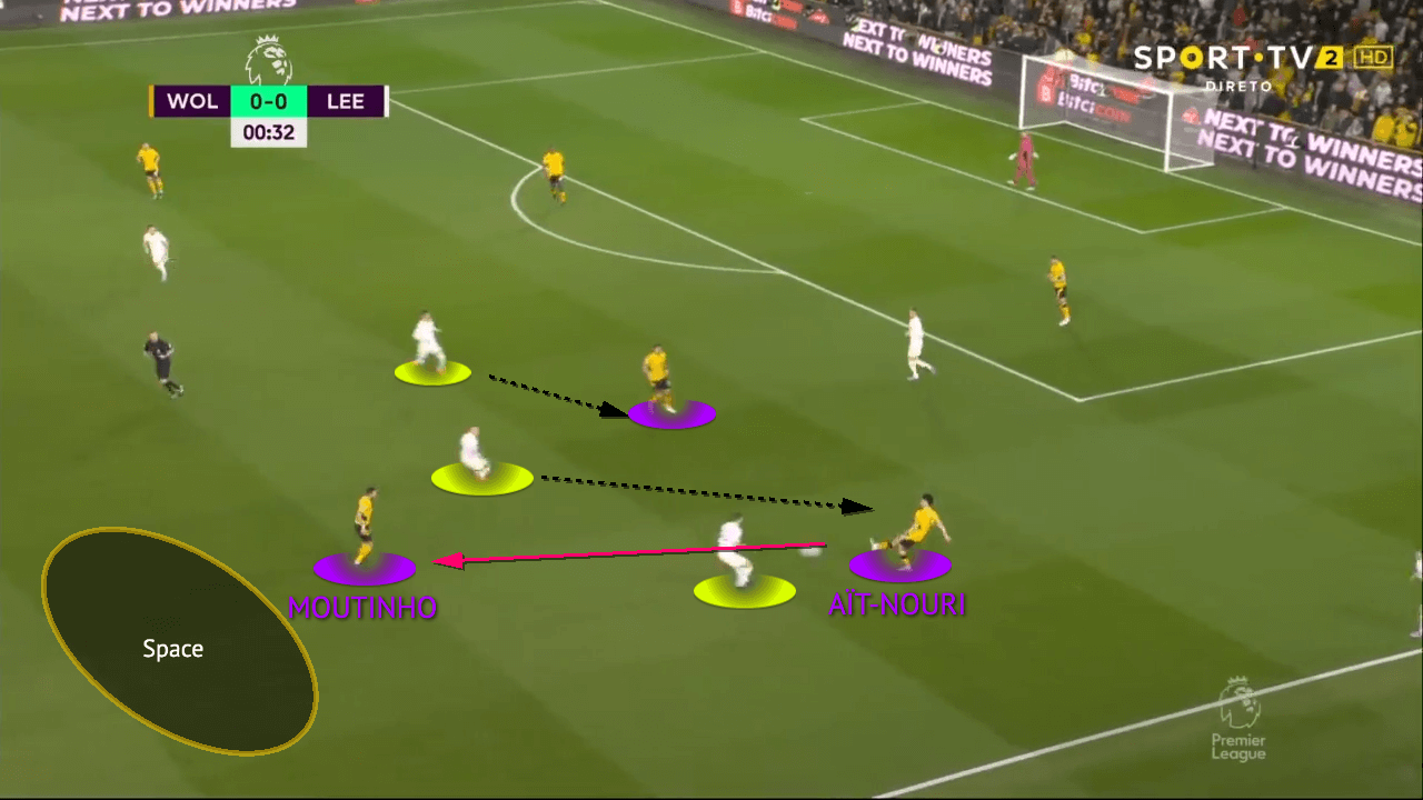 Premier League 21/22: Wolves vs Leeds - tactical analysis tactics