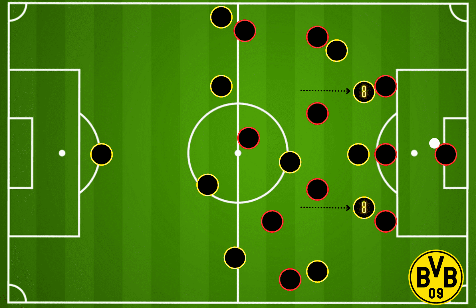 Marco Rose at Borussia Dortmund 2021/22 - tactical analysis tactics