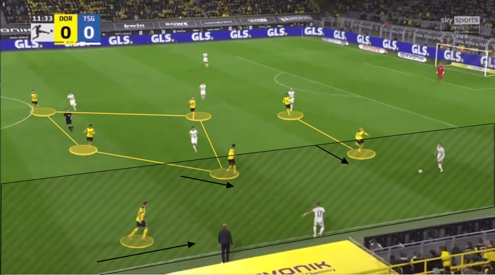 Marco Rose at Borussia Dortmund 2021/22 - tactical analysis tactics