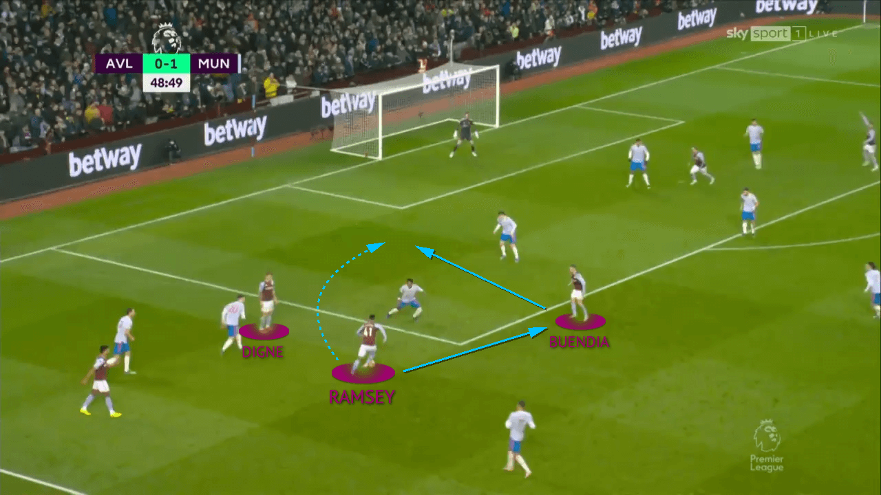 Jacob Ramsey at Aston Villa 2021/22: scout report tactical analysis tactics