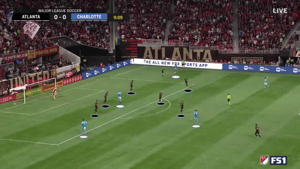 mls 2022 charlotte tactical analysis tactics