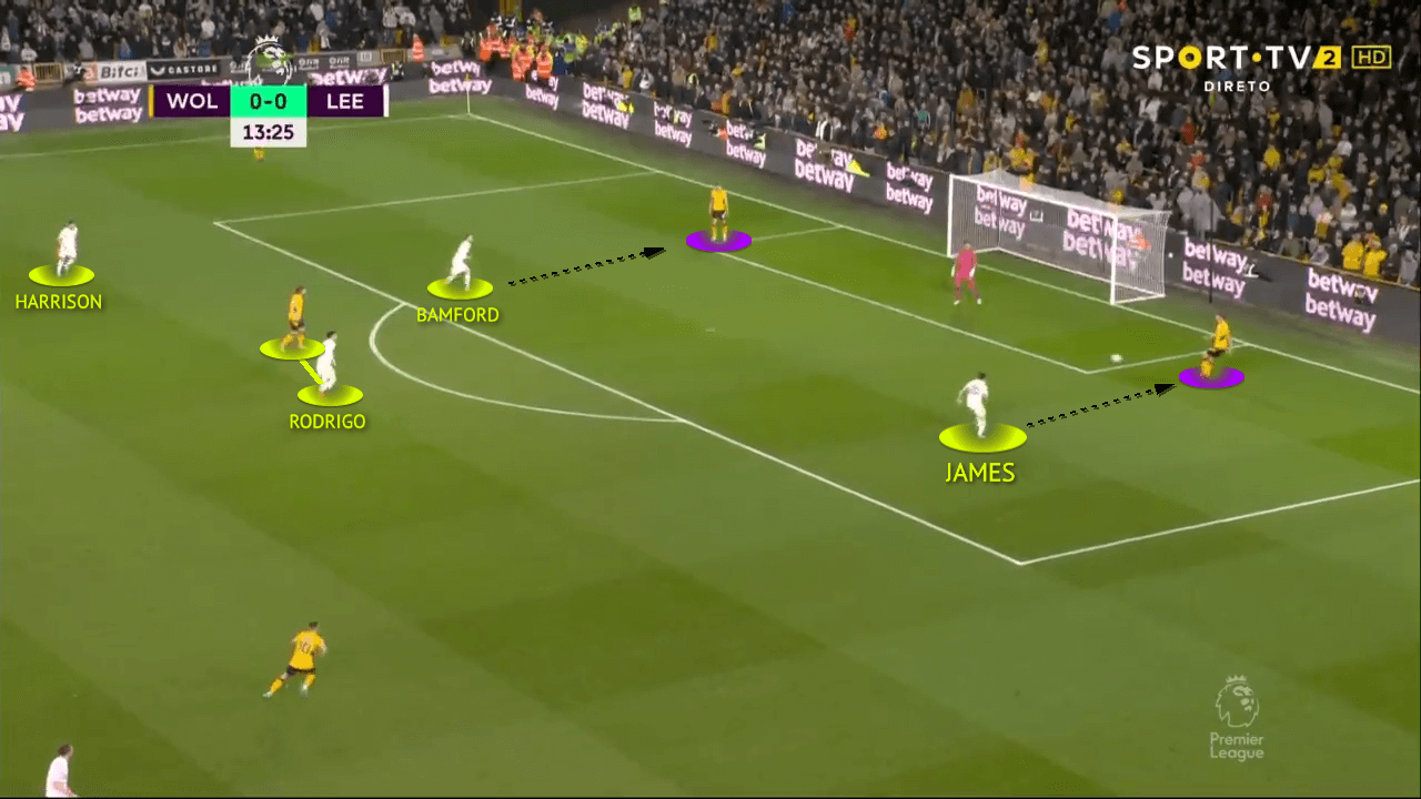 Premier League 21/22: Wolves vs Leeds - tactical analysis tactics