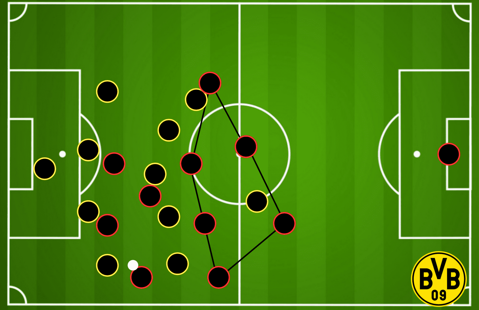 Marco Rose at Borussia Dortmund 2021/22 - tactical analysis tactics