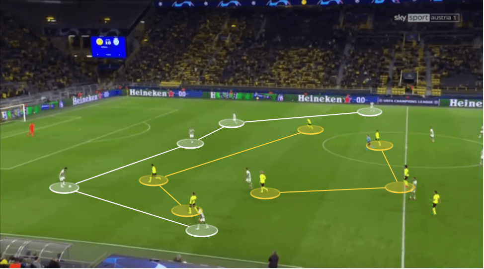 Marco Rose at Borussia Dortmund 2021/22 - tactical analysis tactics