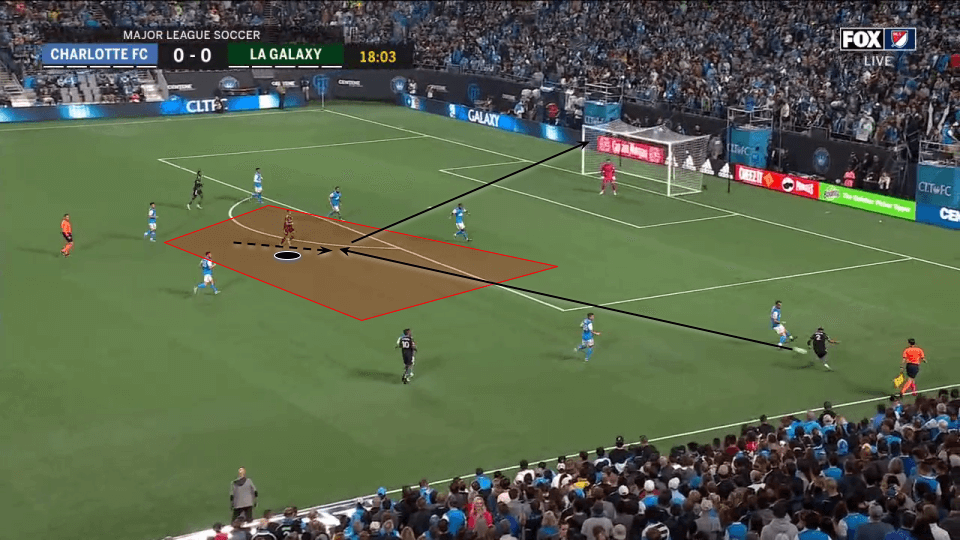 mls 2022 charlotte tactical analysis tactics