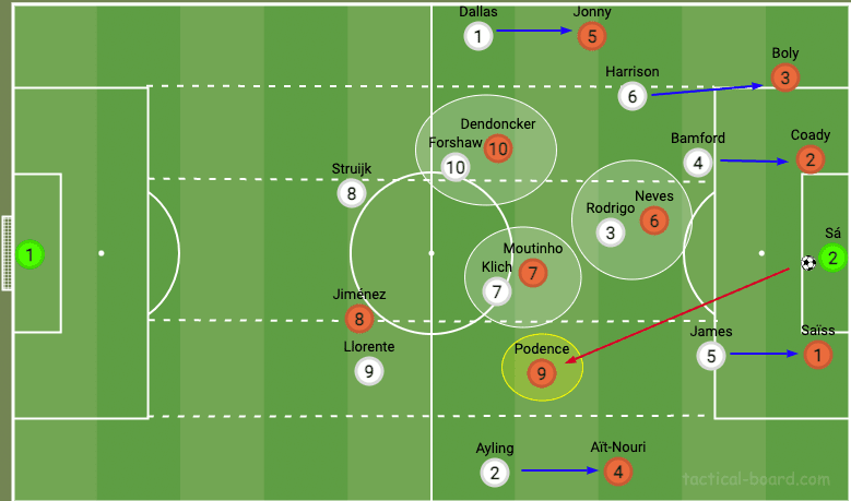 Premier League 21/22: Wolves vs Leeds - tactical analysis tactics