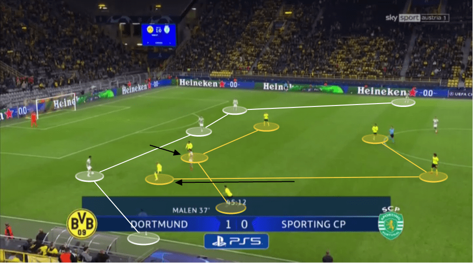 Marco Rose at Borussia Dortmund 2021/22 - tactical analysis tactics