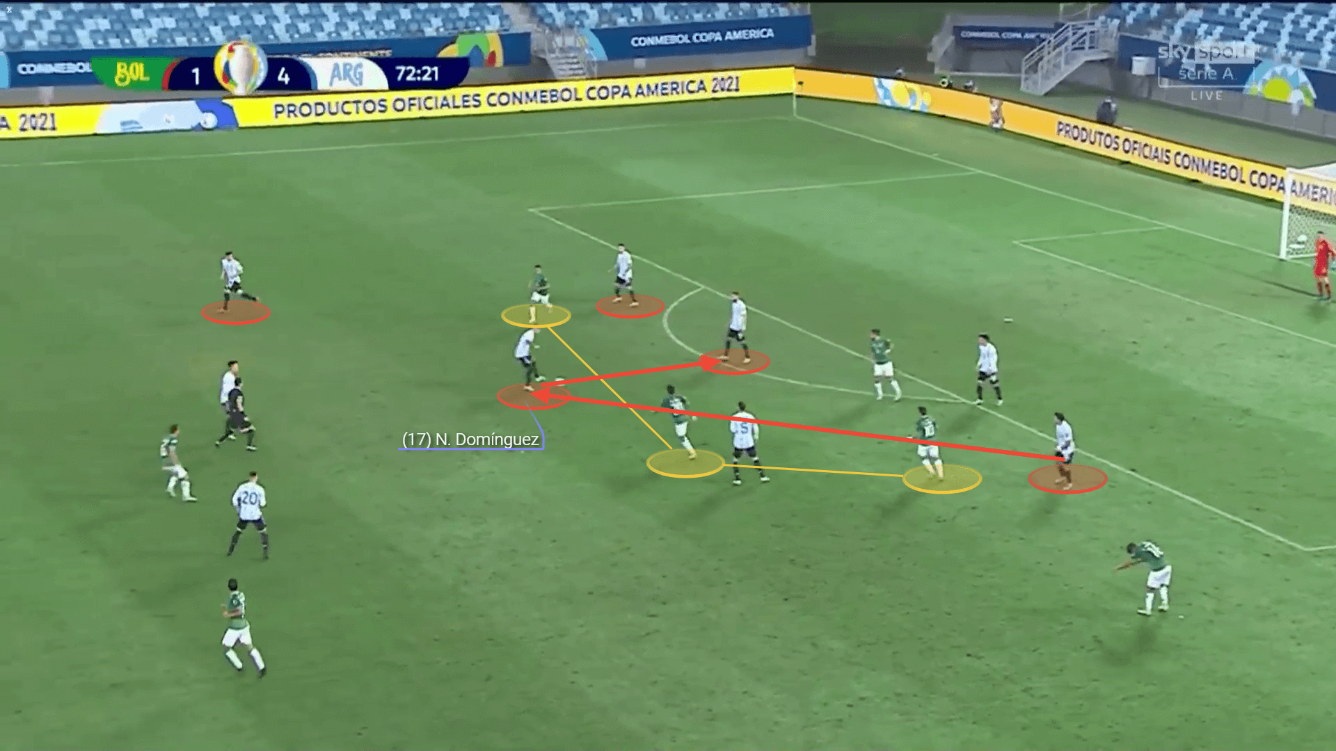 Nicolas Dominguez 2021/22 - scout report tactical analysis tactics