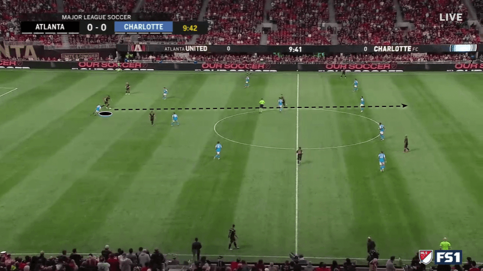 mls 2022 charlotte tactical analysis tactics