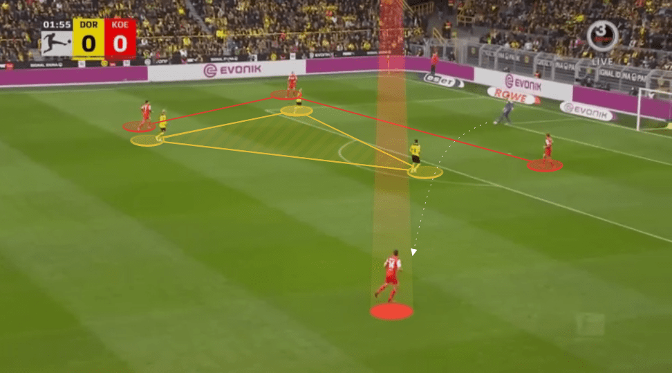 Marco Rose at Borussia Dortmund 2021/22 - tactical analysis tactics