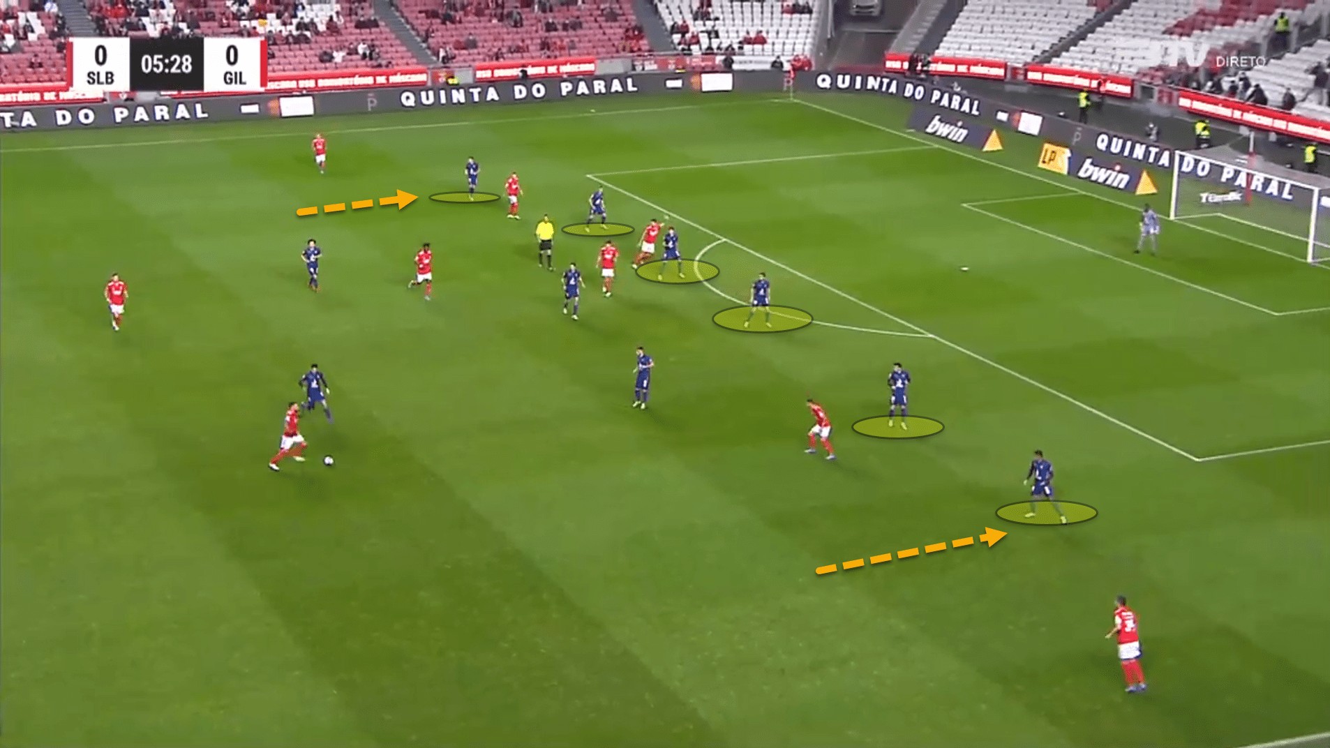 Gil Vicente 2021/22: Their tactics this season - scout report