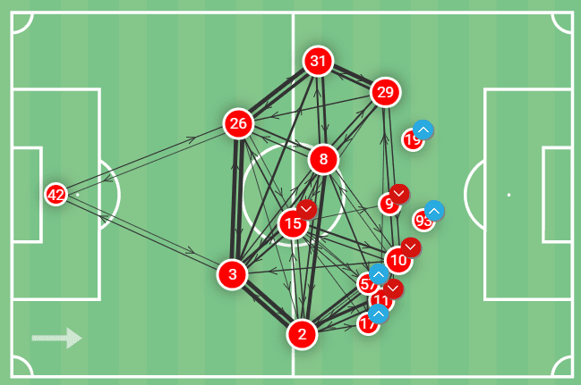 Gil Vicente 2021/22: Their tactics this season - scout report