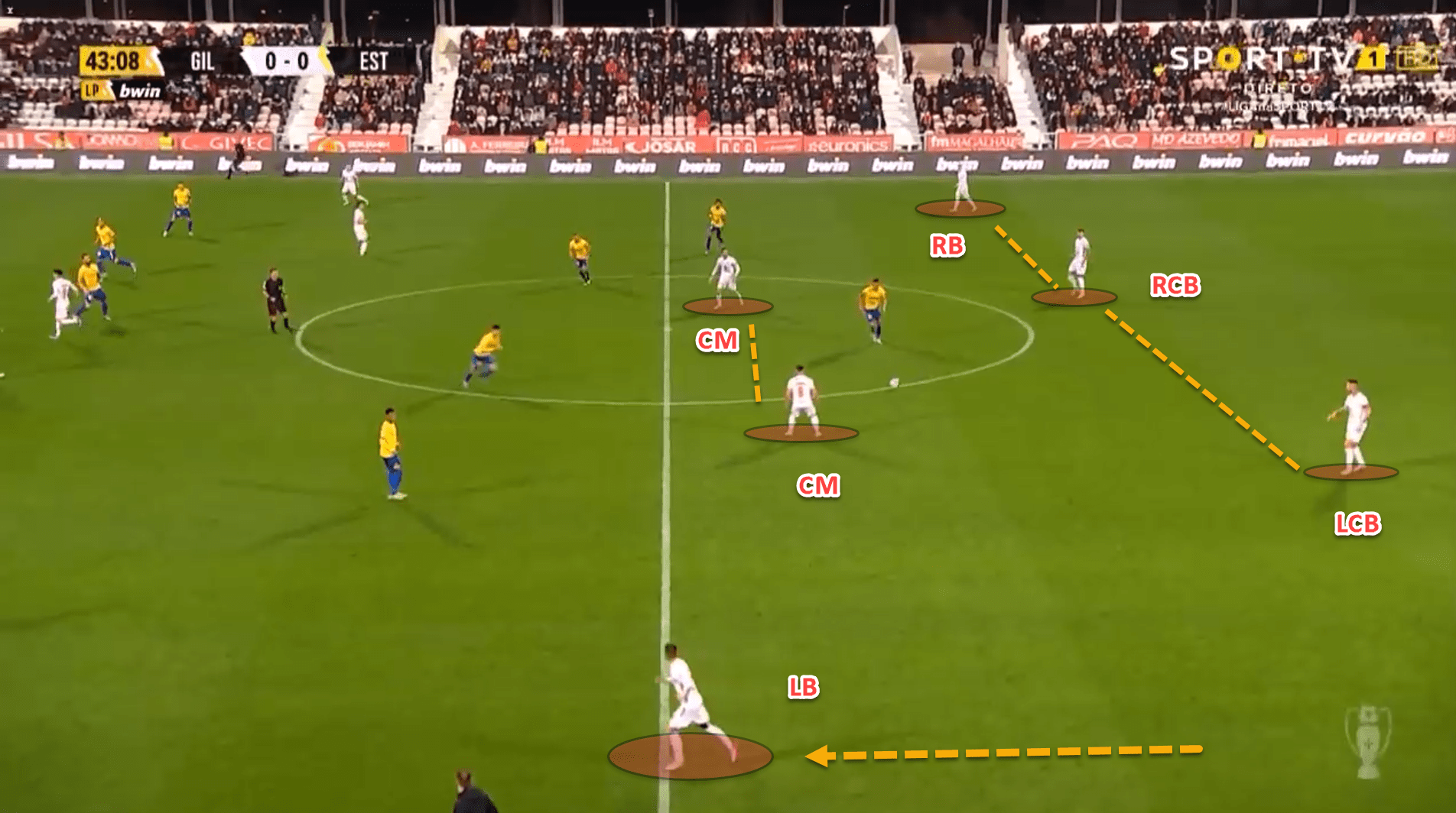 Gil Vicente 2021/22: Their tactics this season - scout report