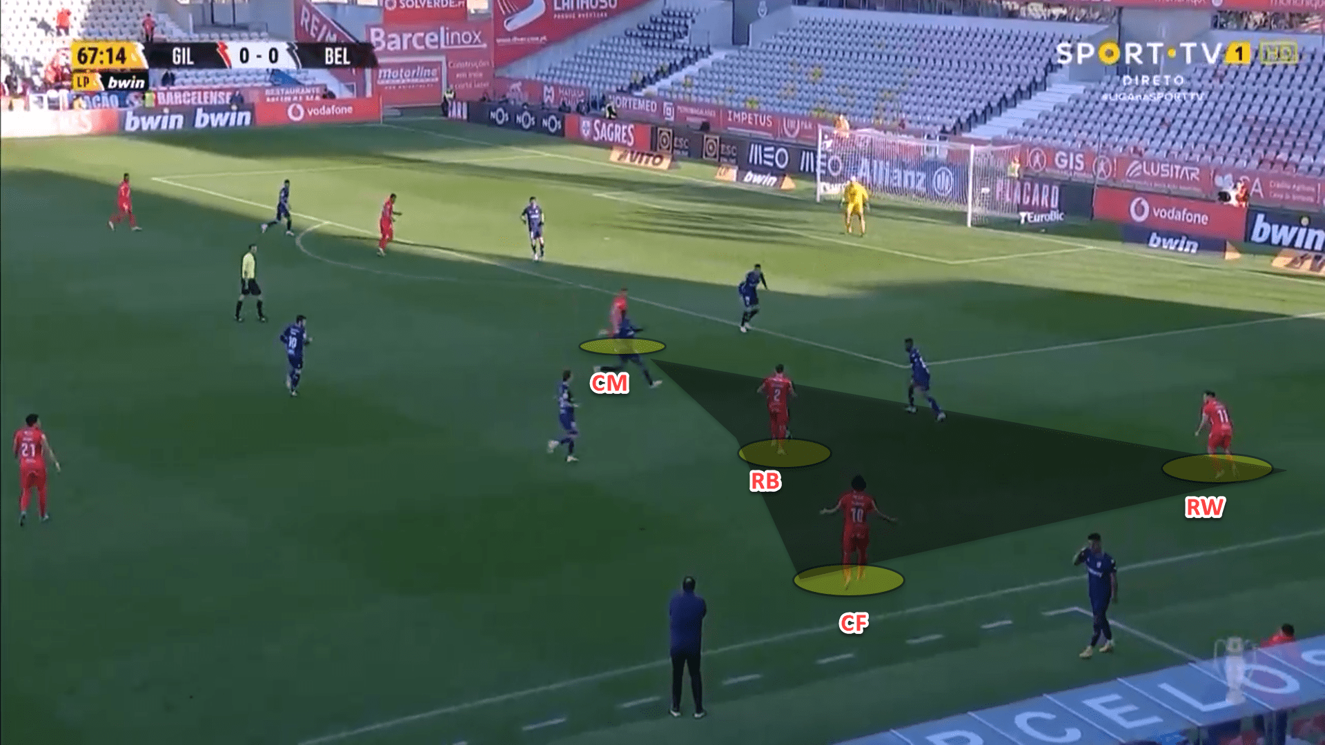 Gil Vicente 2021/22: Their tactics this season - scout report