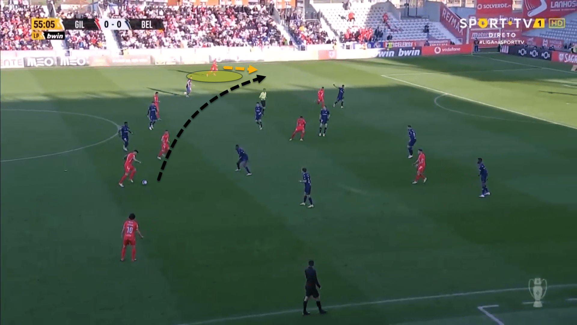 Gil Vicente 2021/22: Their tactics this season - scout report