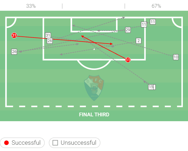 Gil Vicente 2021/22: Their tactics this season - scout report