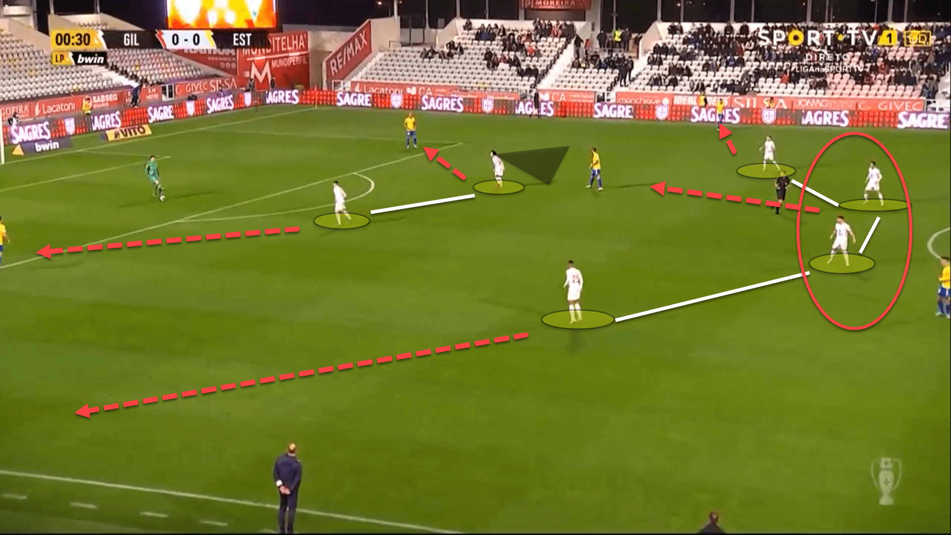 Gil Vicente 2021/22: Their tactics this season - scout report