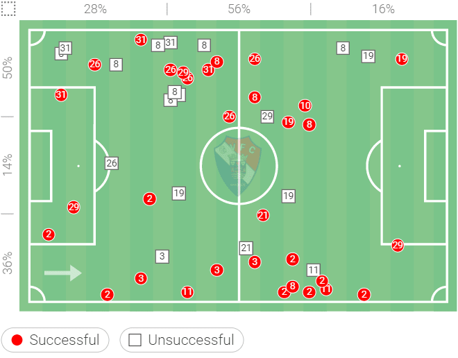 Gil Vicente 2021/22: Their tactics this season - scout report