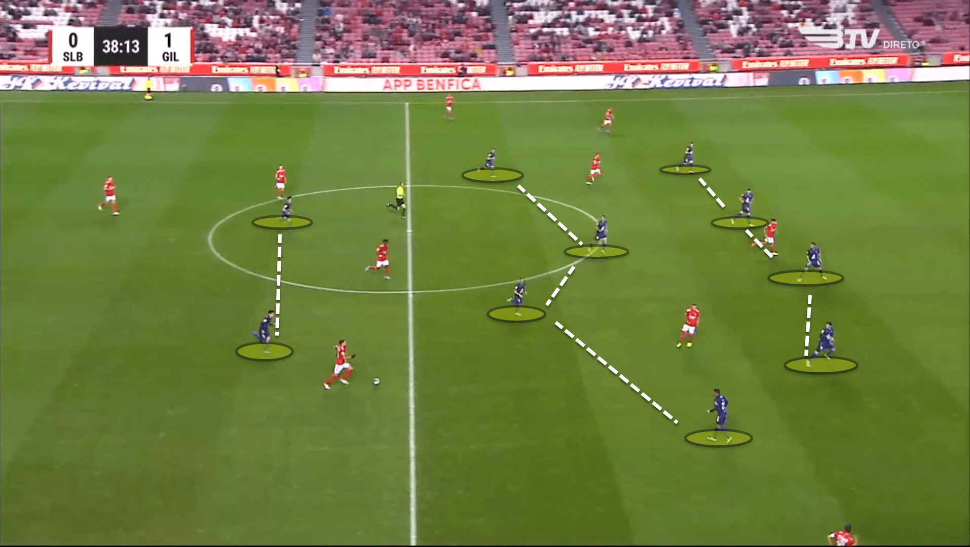 Gil Vicente 2021/22: Their tactics this season - scout report